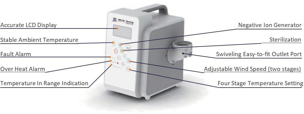 WMV1501 Veterinary Warm System