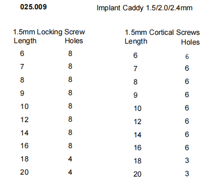 Locking Screws Caddy 1.5/2.0/2.4mm
