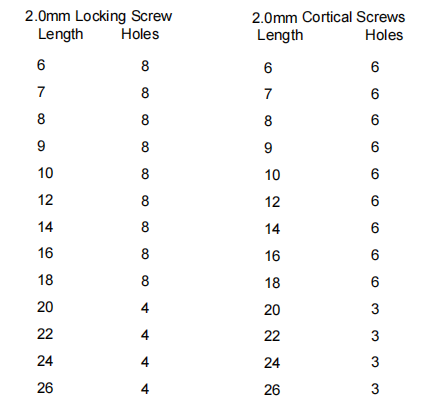 Locking Screws Caddy 1.5/2.0/2.4mm